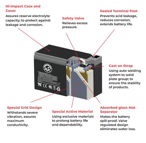 how to identify agm battery